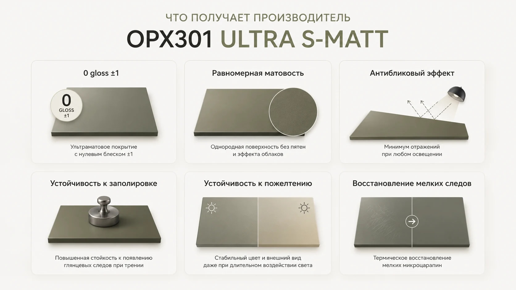 Основные свойства готовой поверхности OPX301 ULTRA S-MATT.