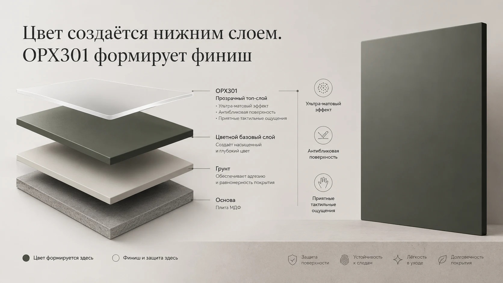 OPX301 отвечает не за цвет, а за окончательный ULTRA S-MATT эффект.